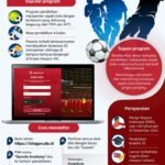 Garuda Academy untuk sepak bola Indonesia